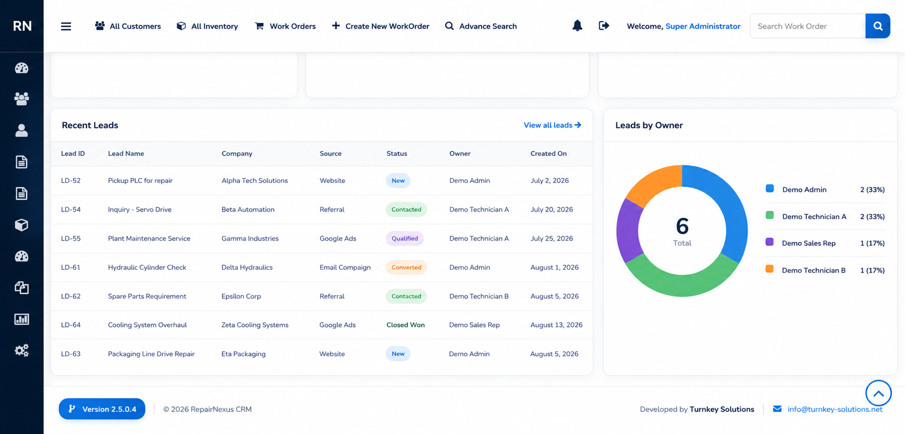 RepairNexus invoiced amount charts