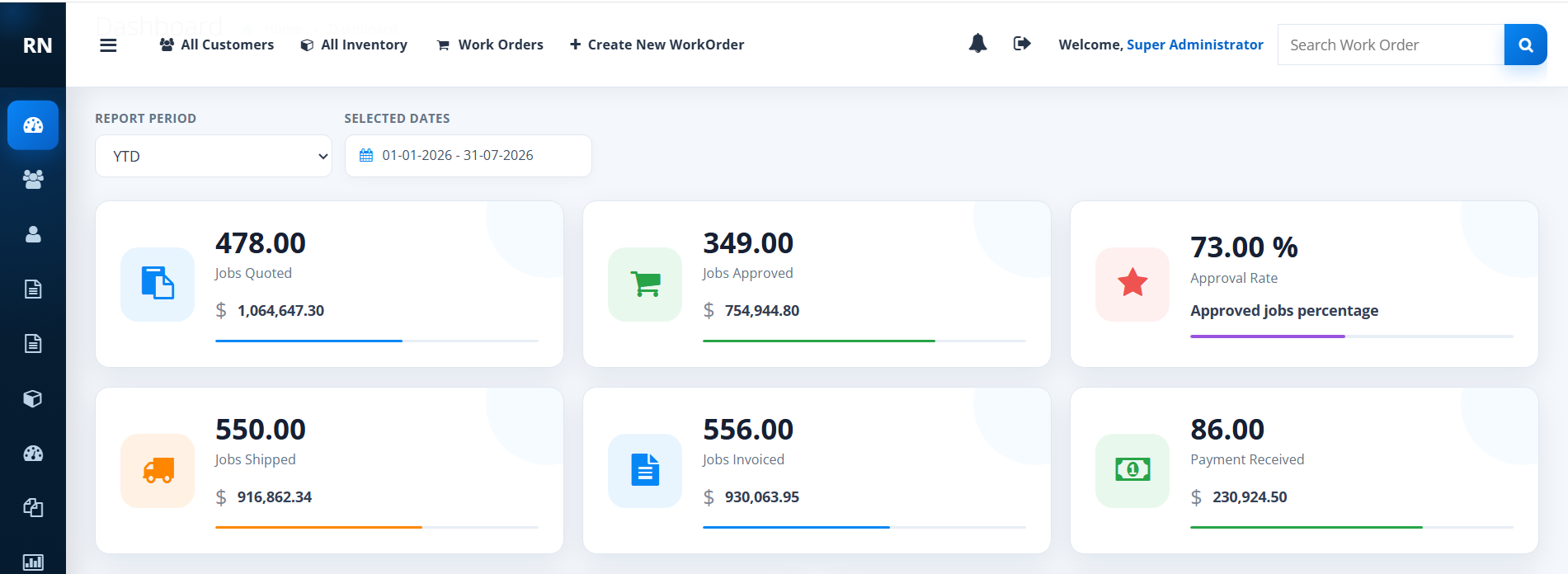 RepairNexus dashboard overview