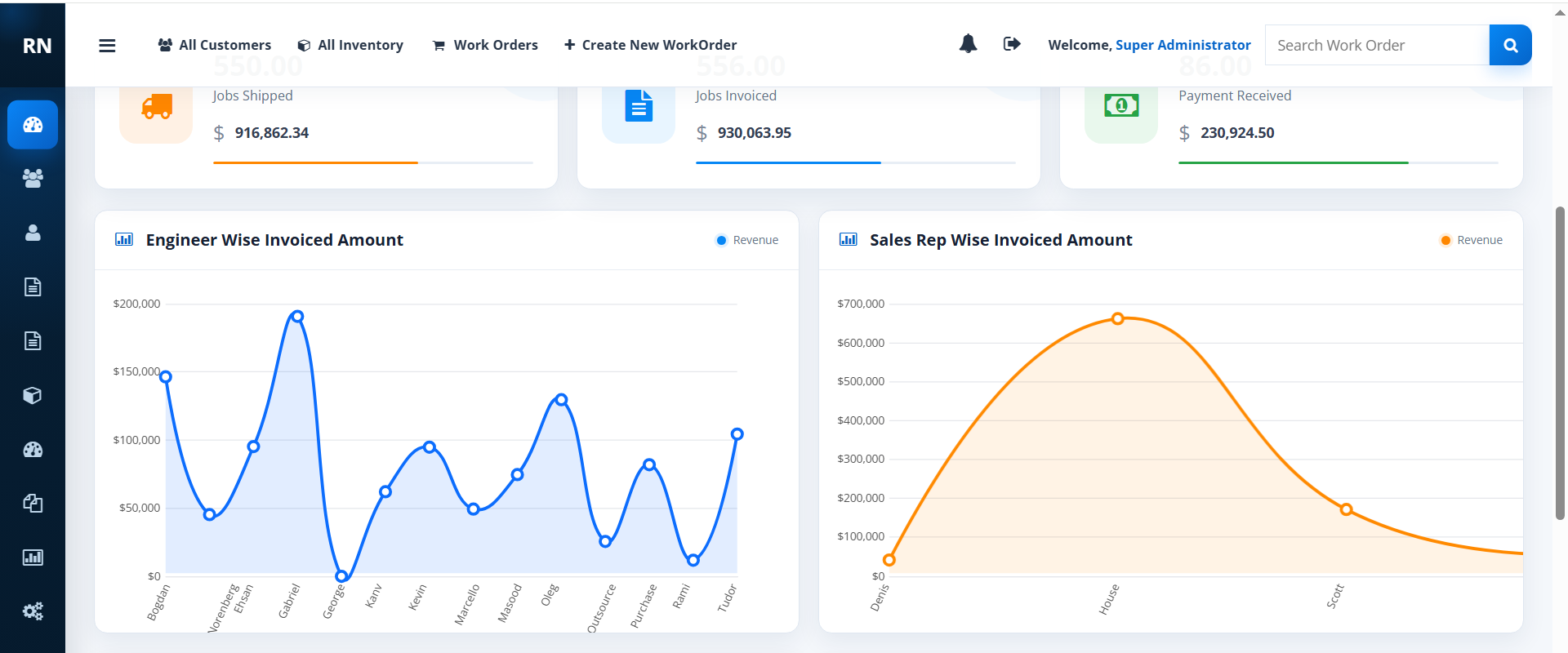RepairNexus invoiced amount charts